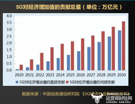 科技 第969页