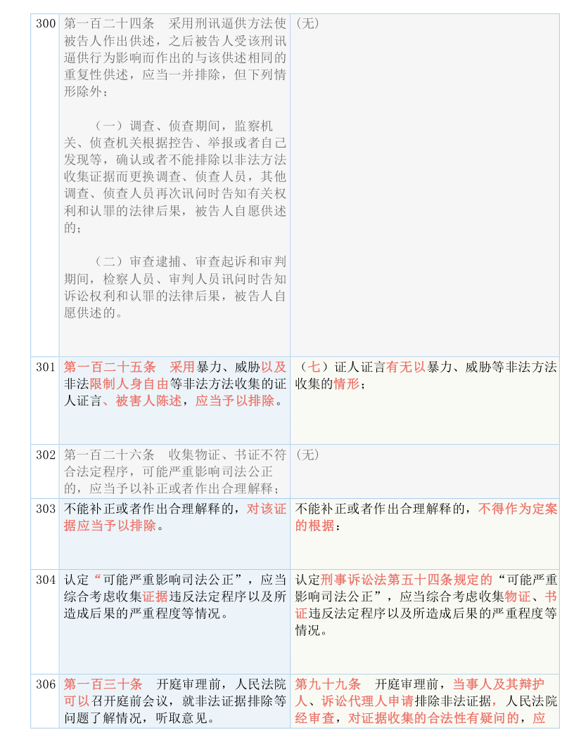 2025全年正版资料免费资料大全中特-实用释义、解释与落实