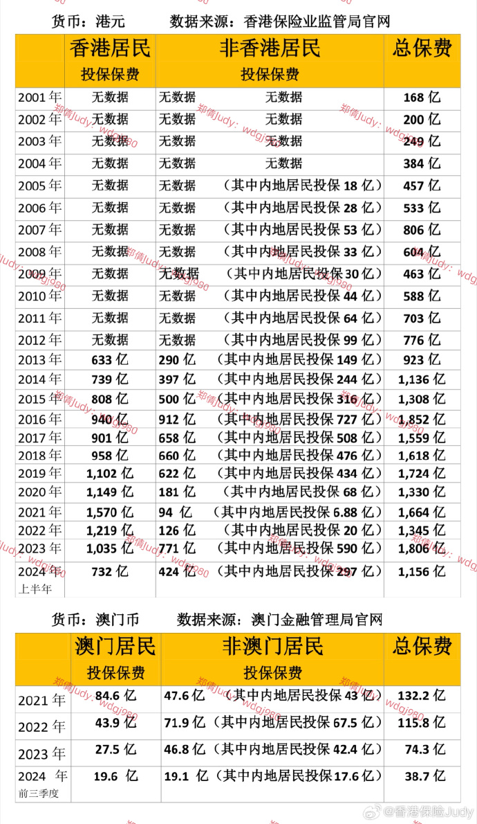 2025全年澳门与香港中奖资料查询-详细解答、解释与落实