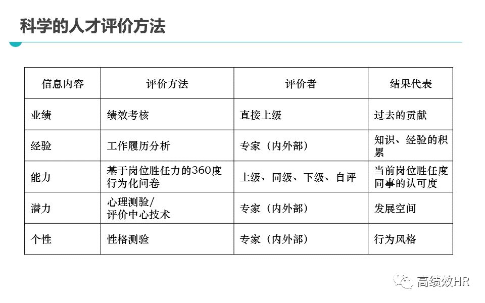 科技 第1014页