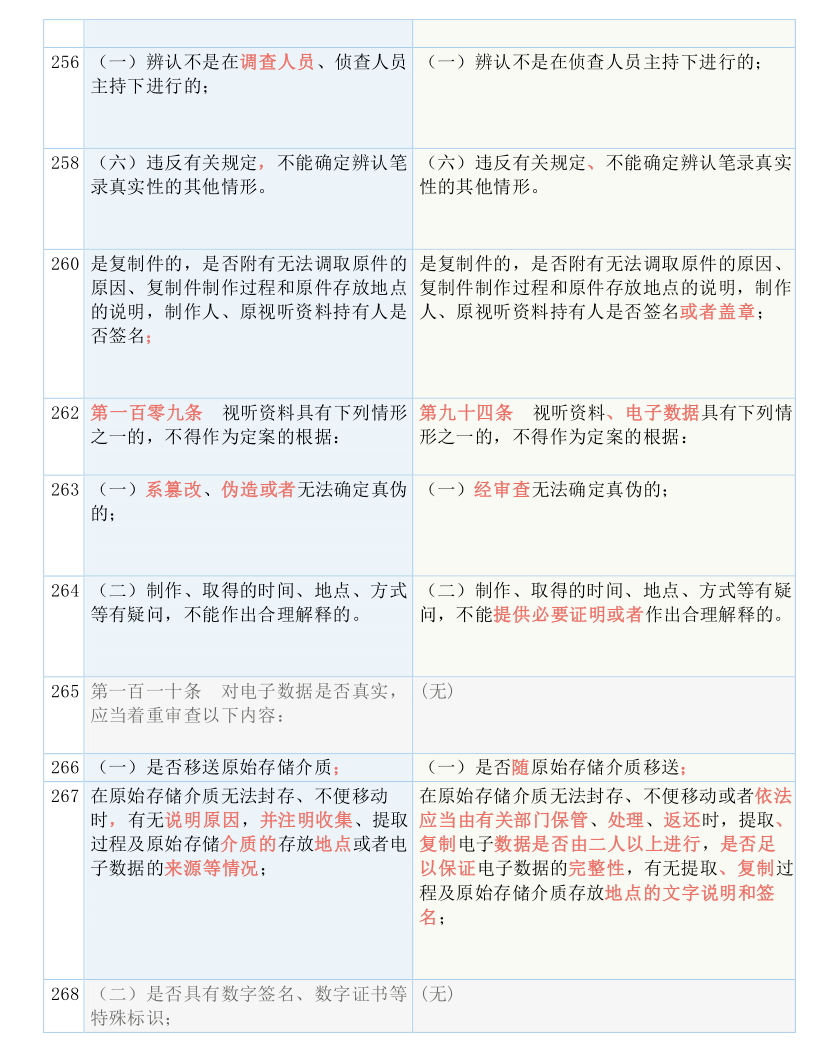 聚焦 第923页