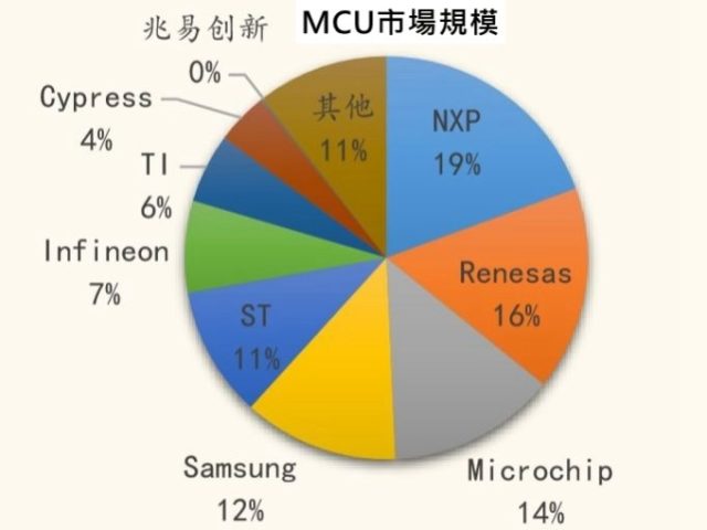 科技 第999页