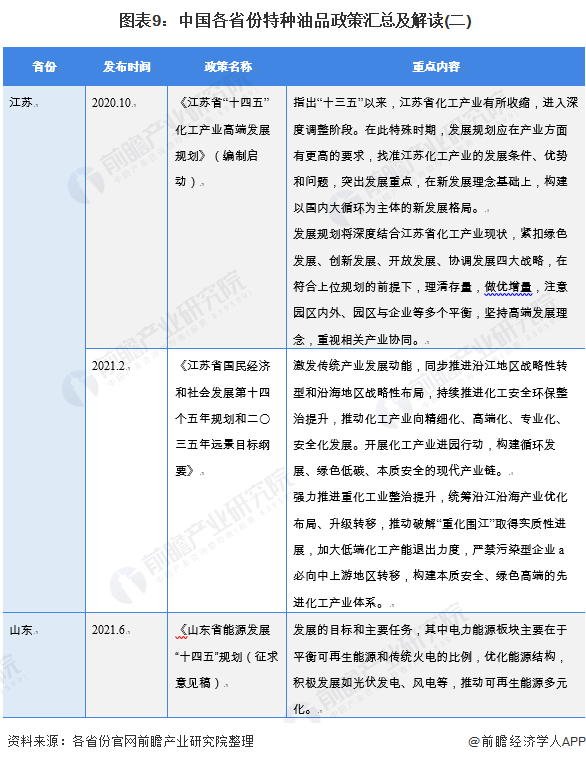 科技 第996页