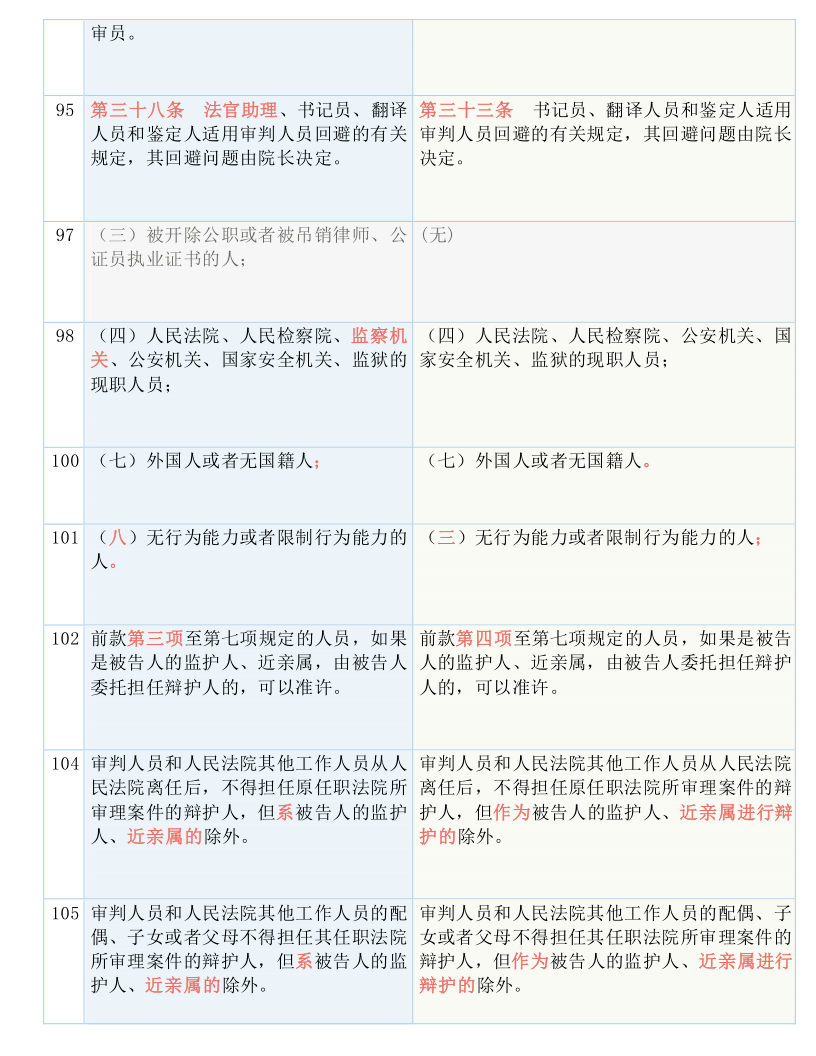 聚焦 第1003页