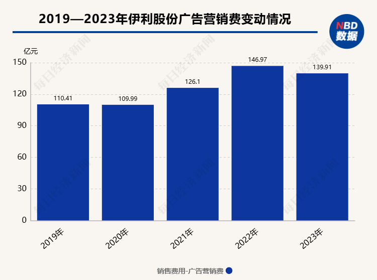 聚焦 第994页