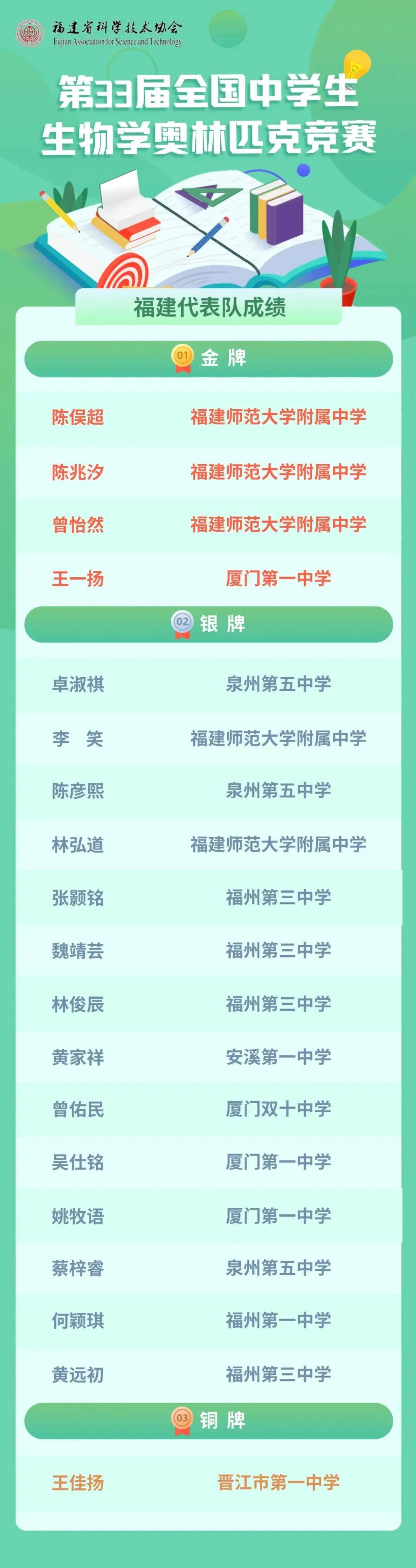 科技 第980页