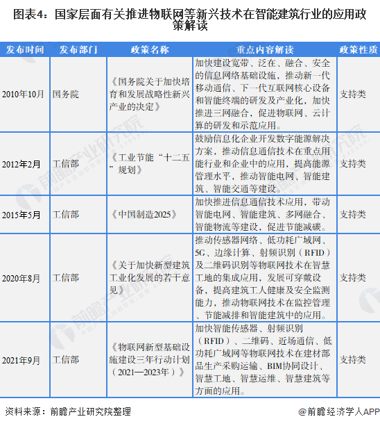 第2050页