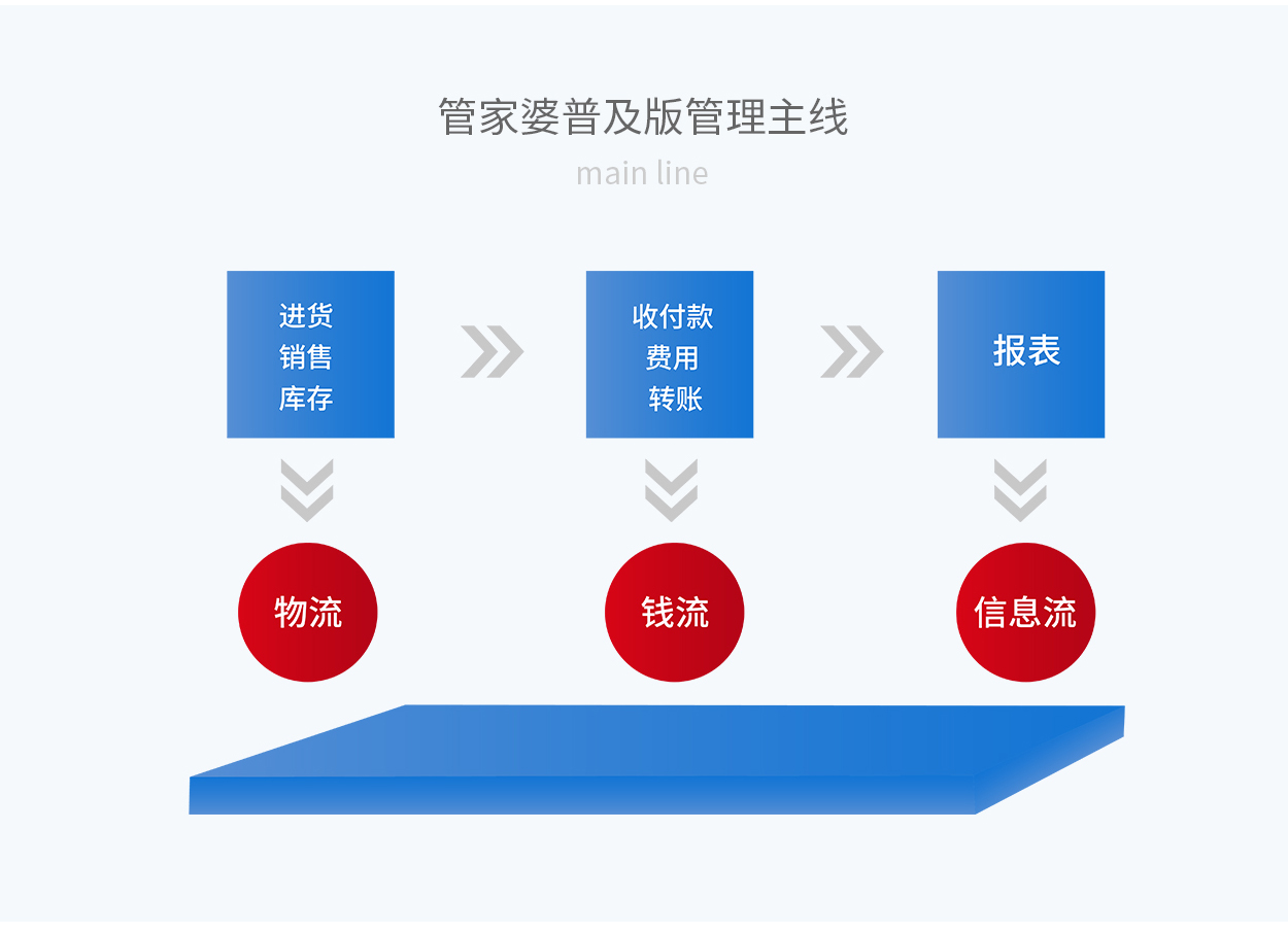 7777788888管家婆凤凰-精选解析、落实与策略