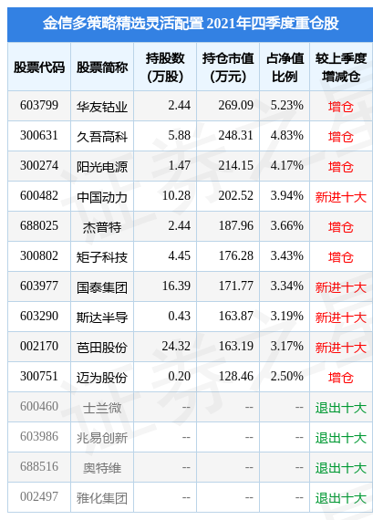 第1909页