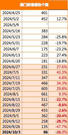 2025-2024年新澳门和香港精准免费大全-精选解析、解释与落实