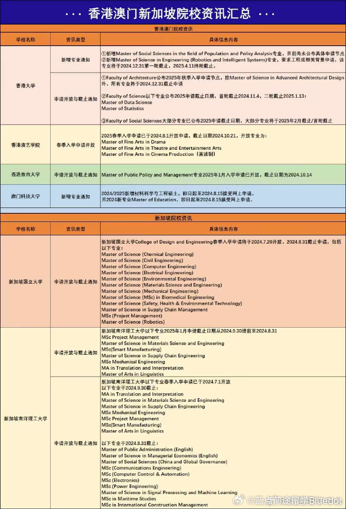 新澳门与香港2025全年正版免费资料公开-实用释义、解释与落实