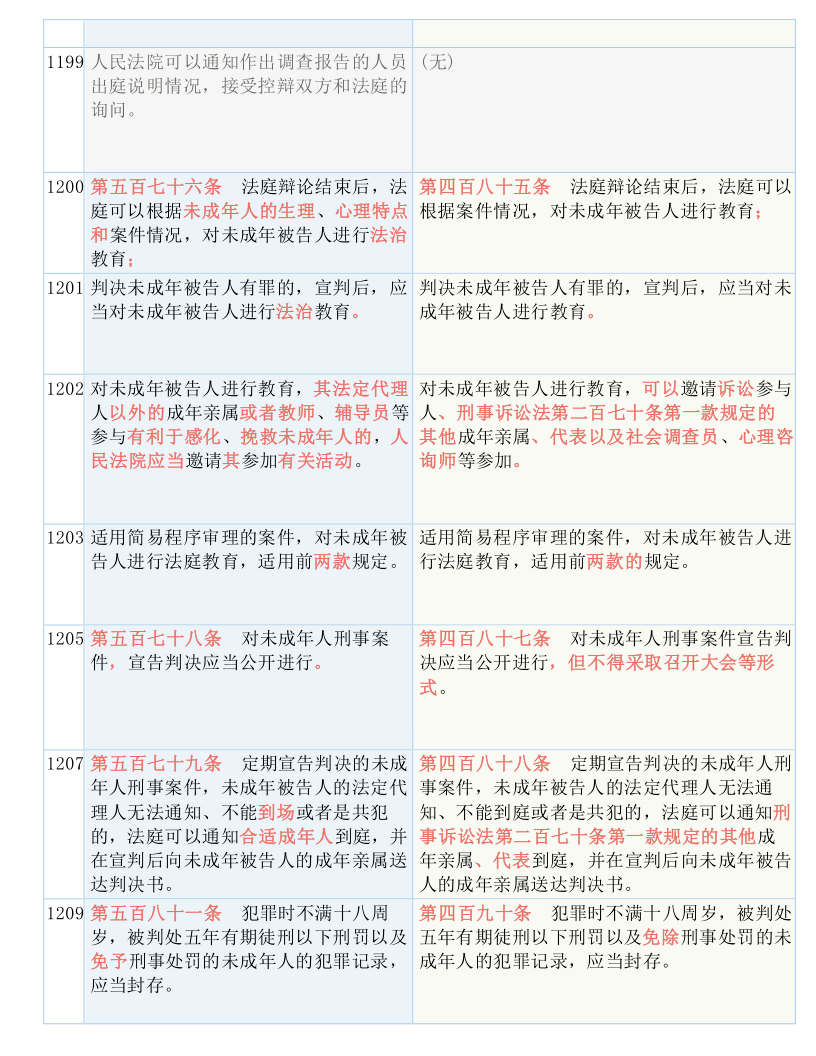 聚焦 第227页