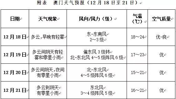 2025全年新澳门与香港正版免费资料,民主解答解释与落实展望