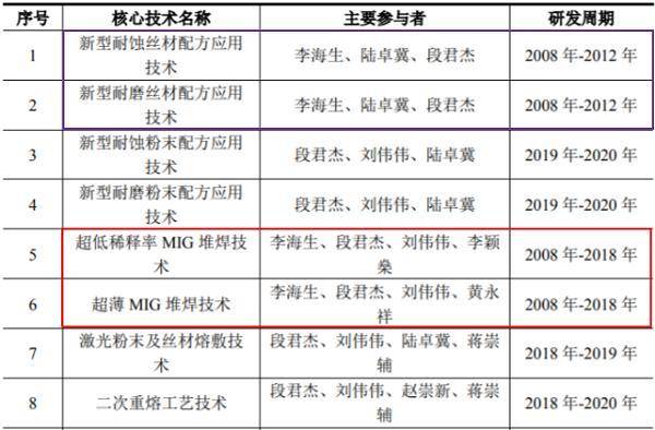 科技 第173页