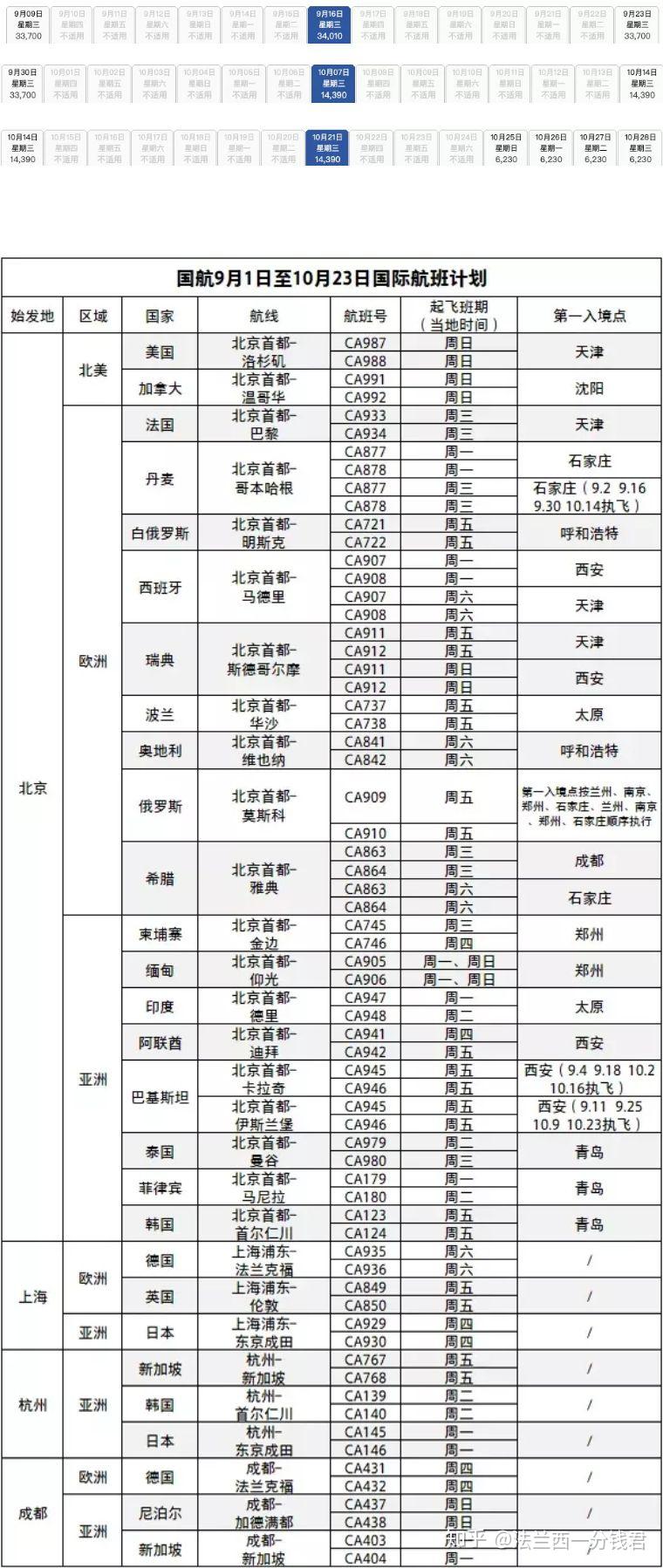 科技 第154页