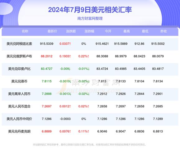 人名币兑美元最新汇率