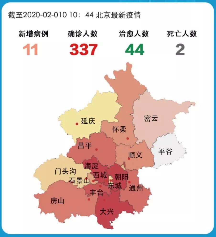 最近北京疫情最新情况