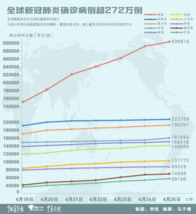 时时疫情最新数据国外