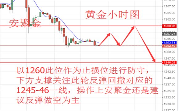 最新黄金走势分析及建议