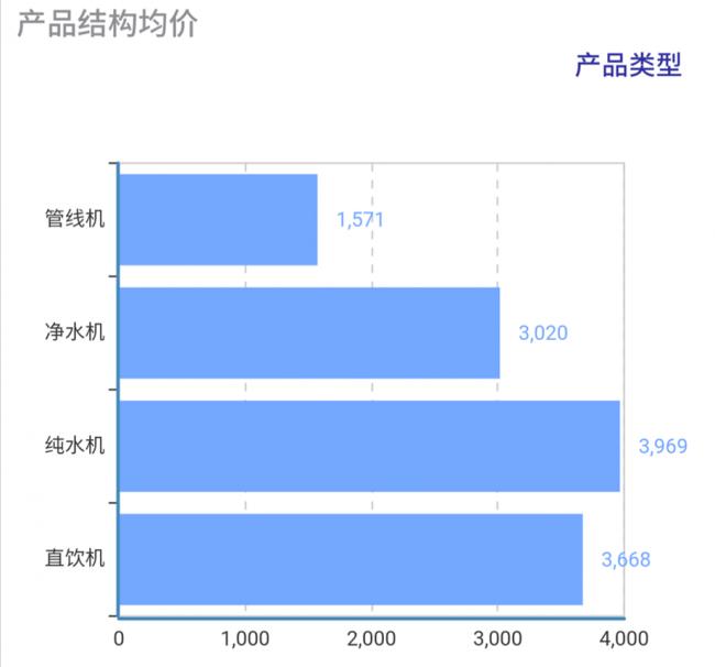 美的最新款管线机