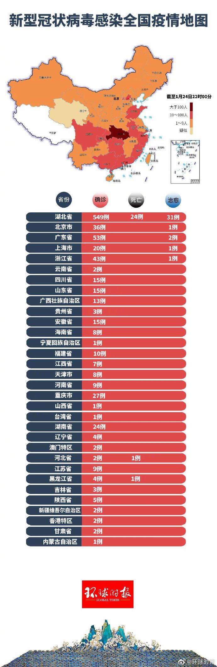 中国疫情最新病毒