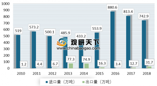 甲醇行业最新消息