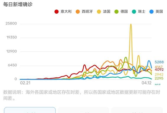 境外疫情最新通报数据