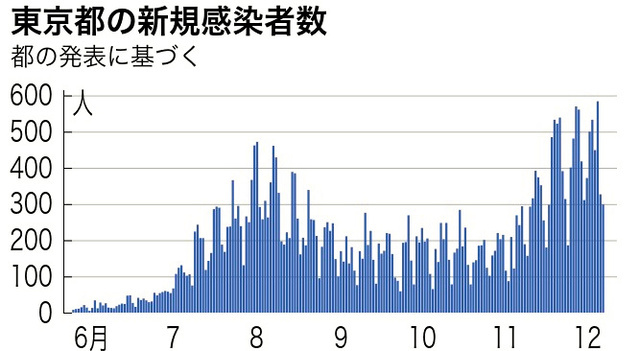 东京都最新疫情消息