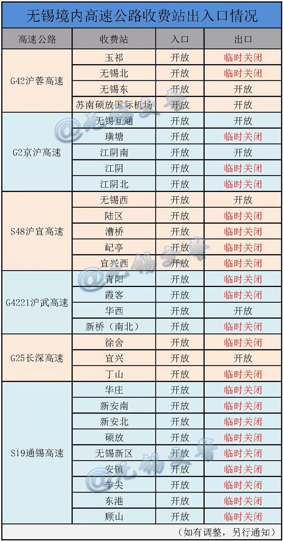 无锡高速公路最新动态