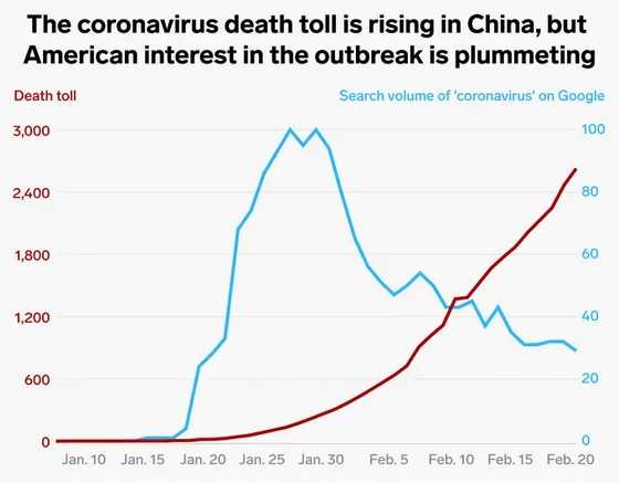 美国人口最新疫情