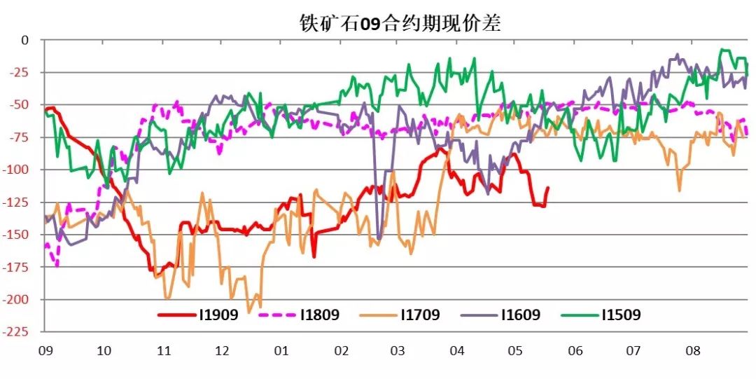 铁矿石价格走势最新