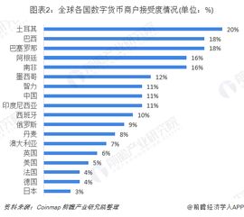 央行数字货币最新现状