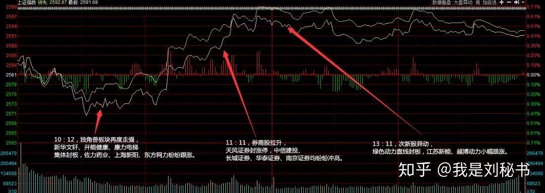 股票今日复盘最新分析