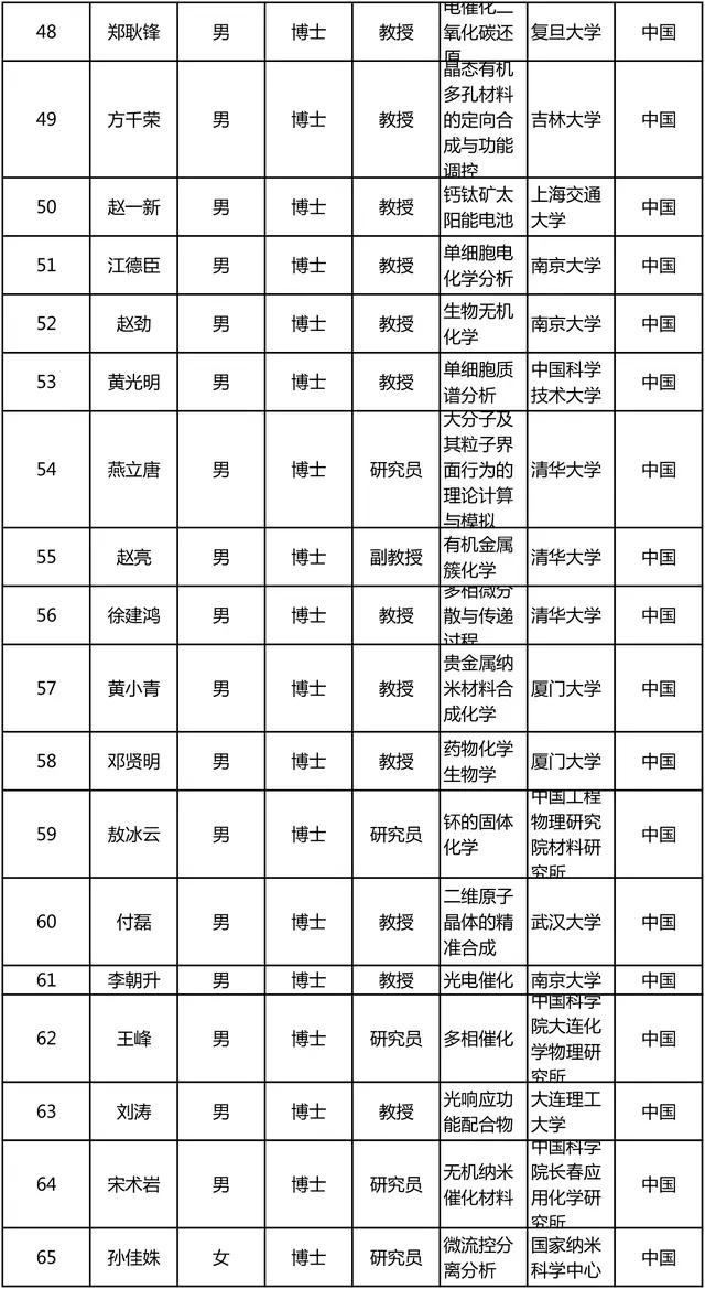 杰青最新名单公布