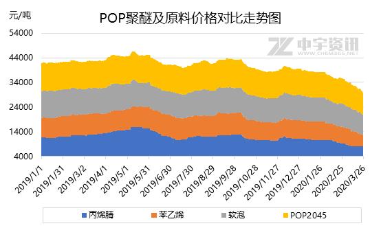 丙烯腈今日最新价格