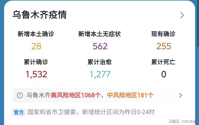 新疆乌鲁木齐市疫情最新