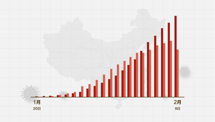 最新中国疫情中风险