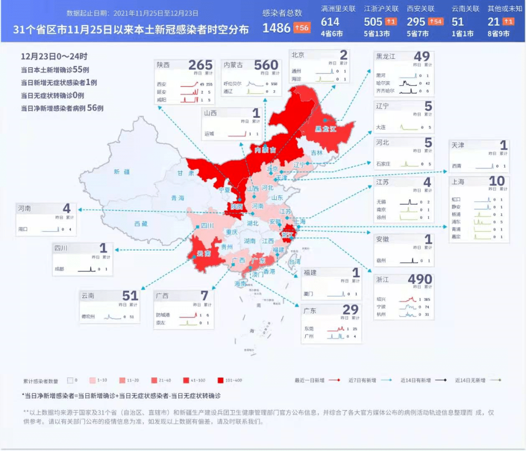 最新疫情的总体形势