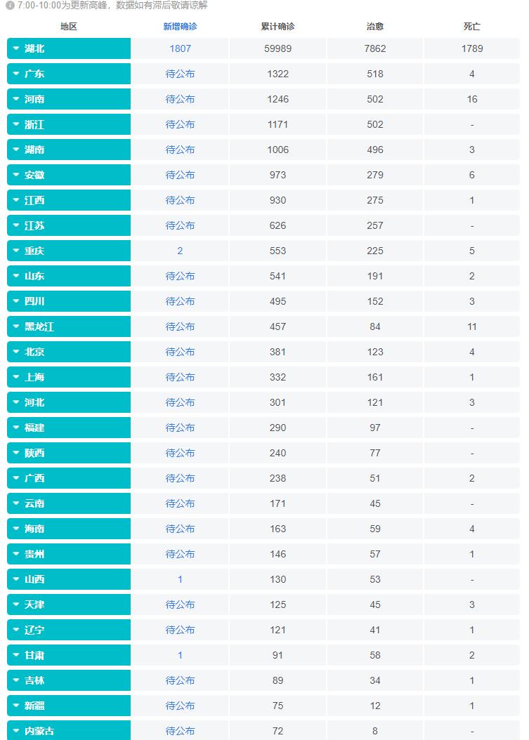 中国山东省最新疫情