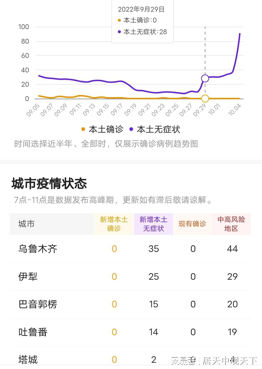 新疆疑似疫情最新情况