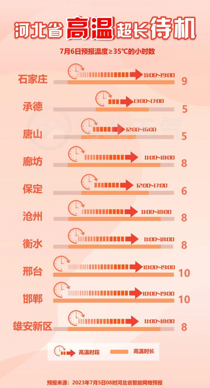 河北省最新应急响应