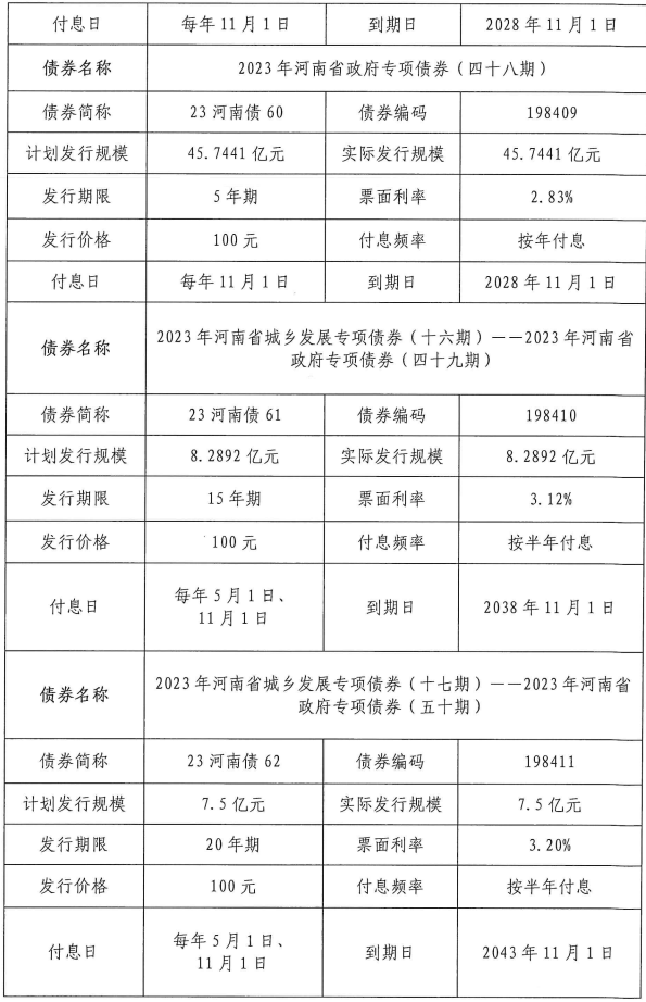 债券利率最新政策