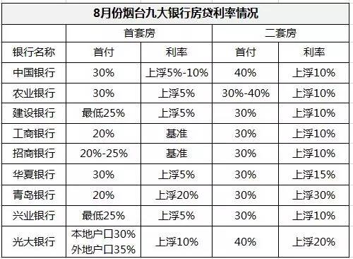 最新贷款利率是多