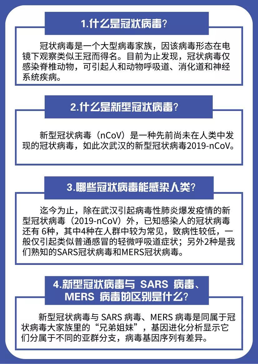 新型冠装病毒最新报告