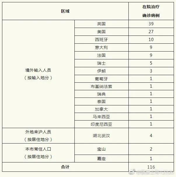 海外最新确诊例肺炎病例