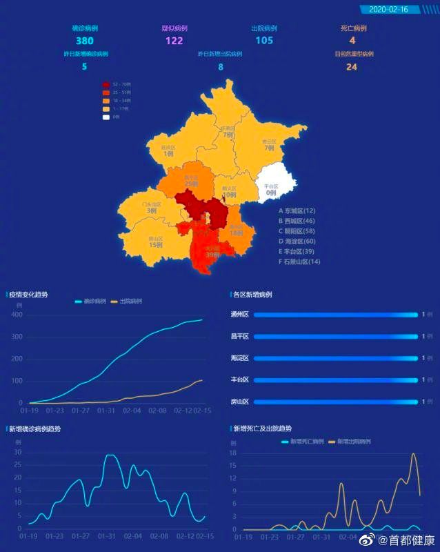 北京新疫情的最新动态