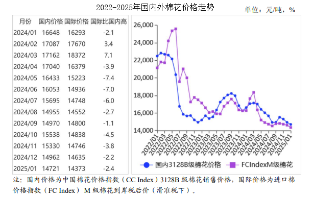 棉花行情最新价格行情