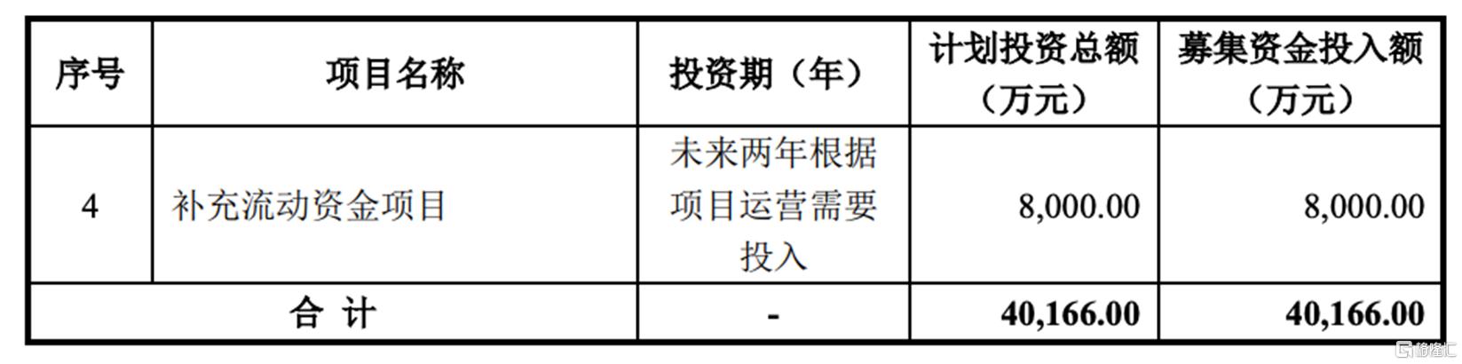 创业板最新情况