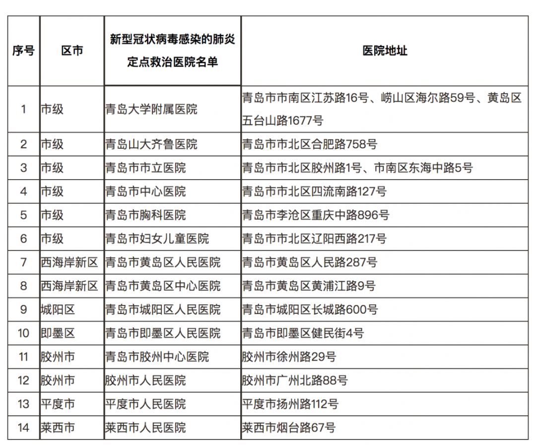 因性肺炎疫情最新动态