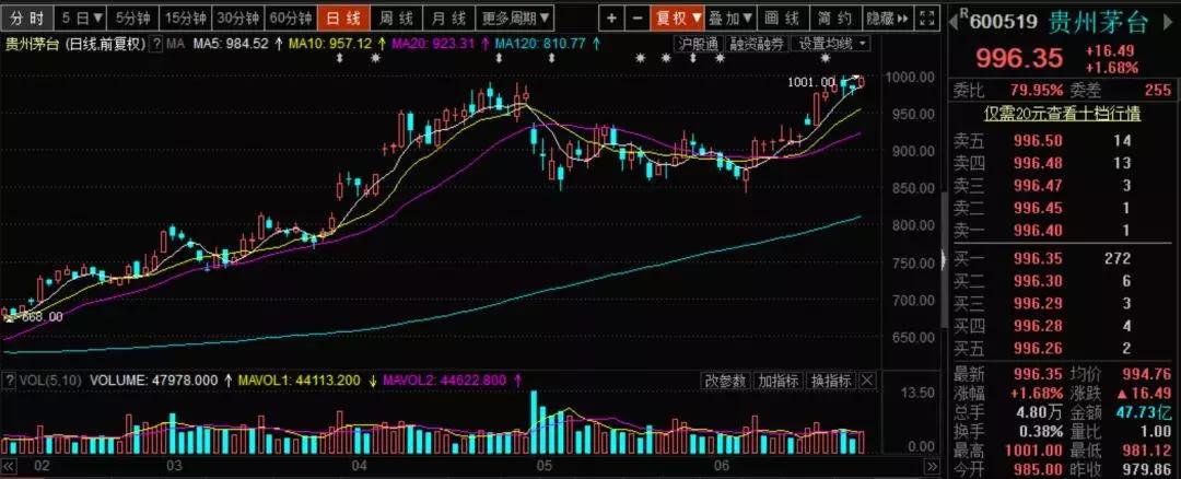 今日股票最新行情股情